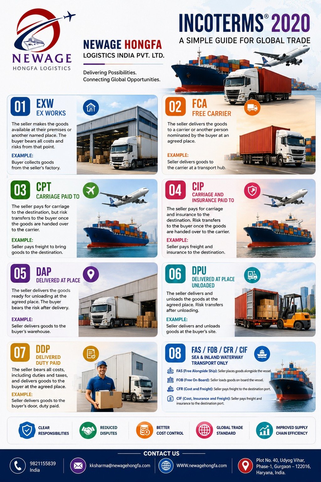 Incoterms 2020 simple guide for global trade covering EXW through DDP and sea freight terms